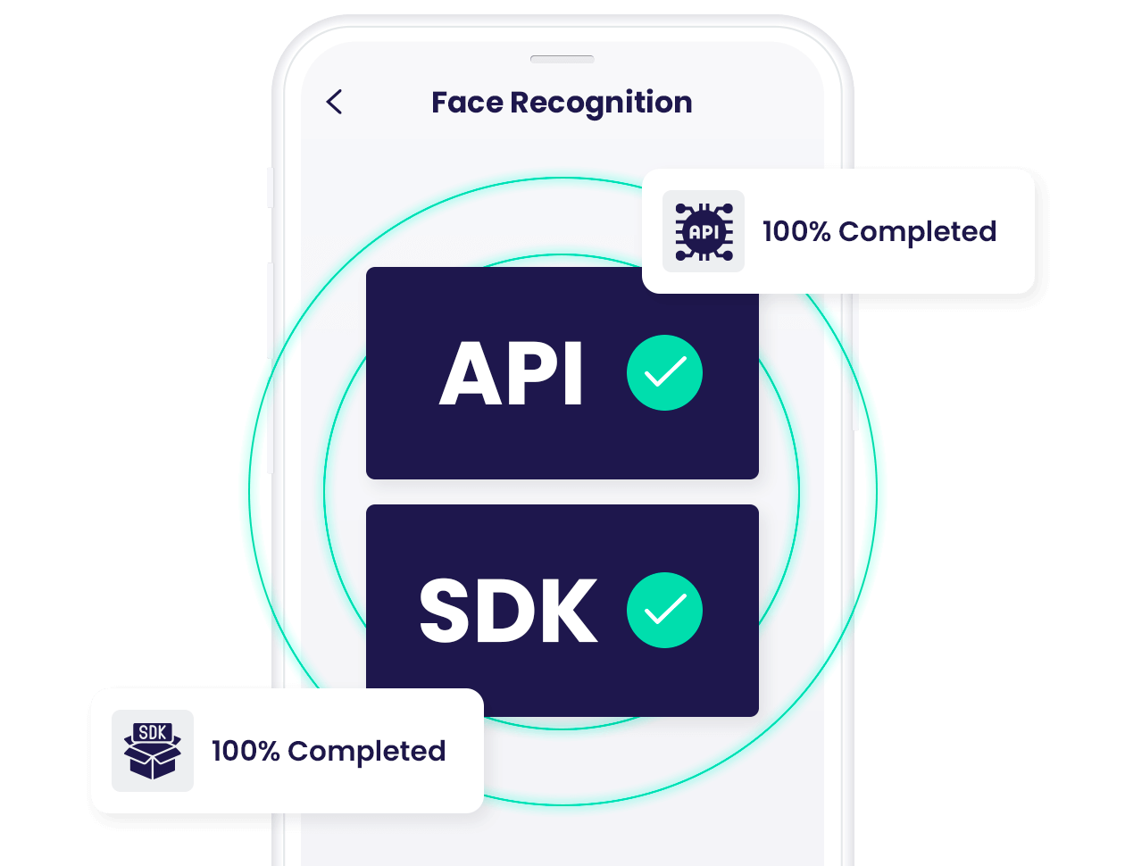 Available in API & SDK format
