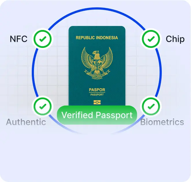 Memenuhi Standar KYC Tertinggi