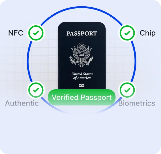 Meets The Highest KYC Standard