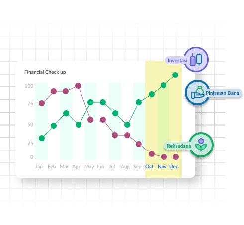 Analisis Keuangan Pribadi
