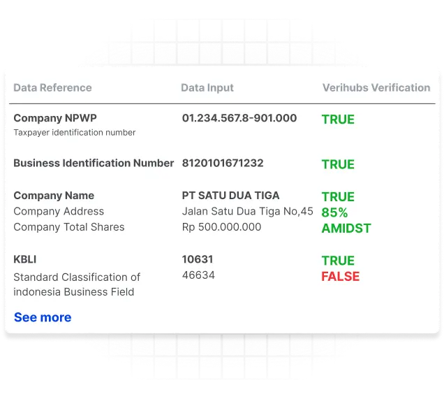 Laporan Hasil Dan Resiko