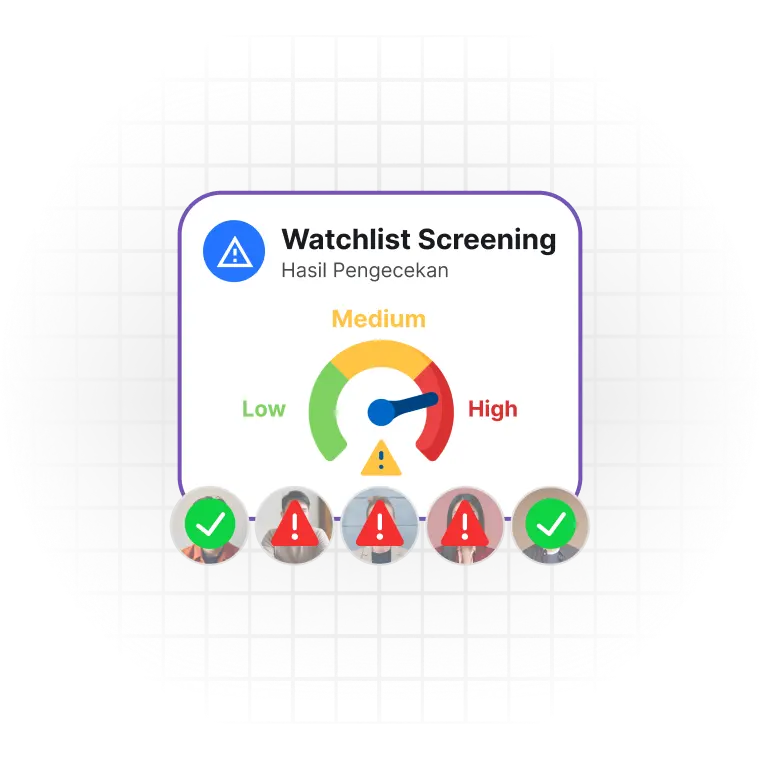 Identify Potential Risks