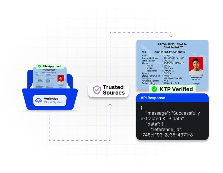 Scan Dokumen (OCR KTP)