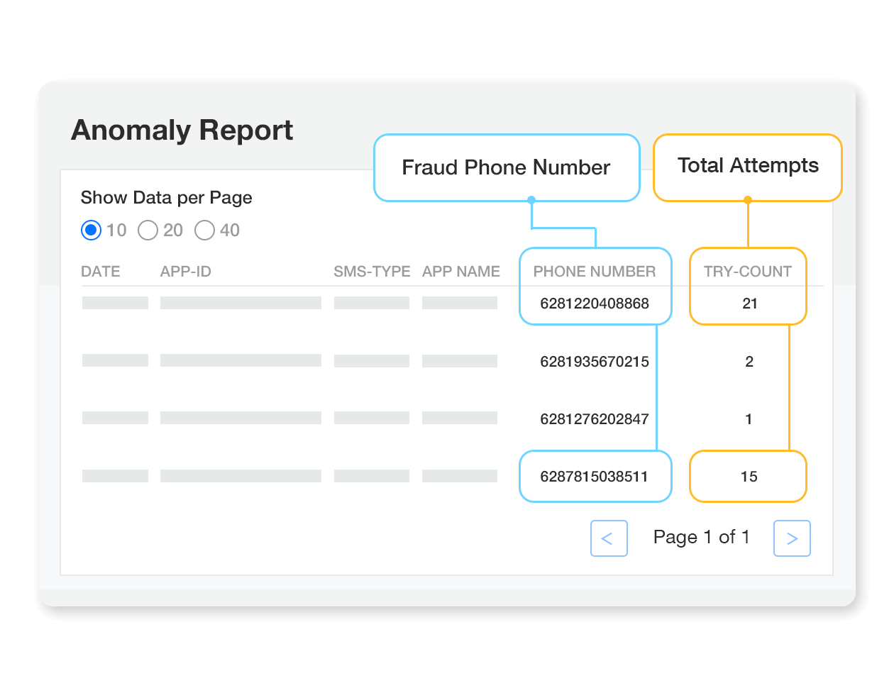 Detect spam OTP requests