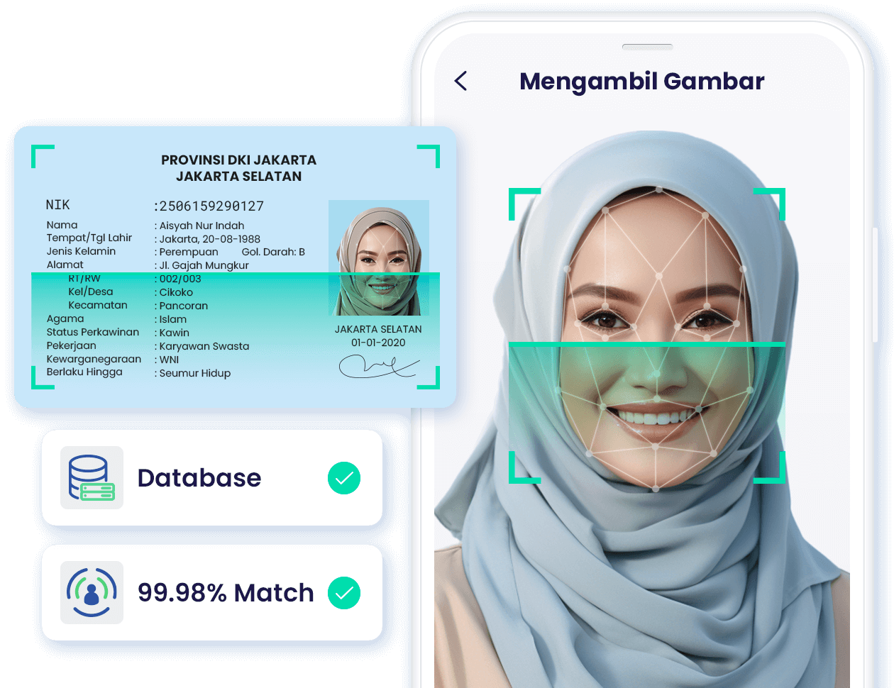 Akurat identifikasi keaslian pengguna Anda
