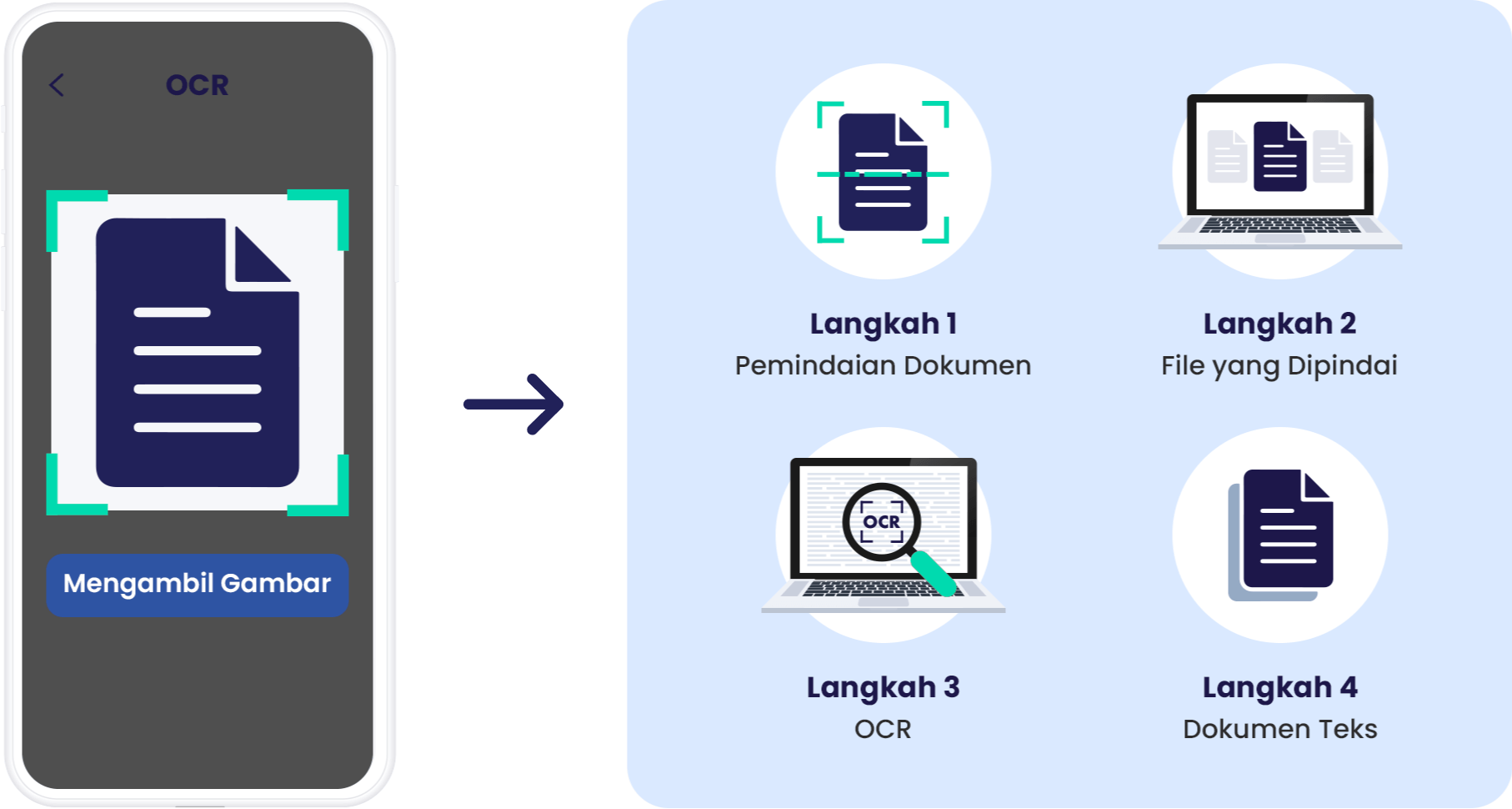 cara kerja ocr