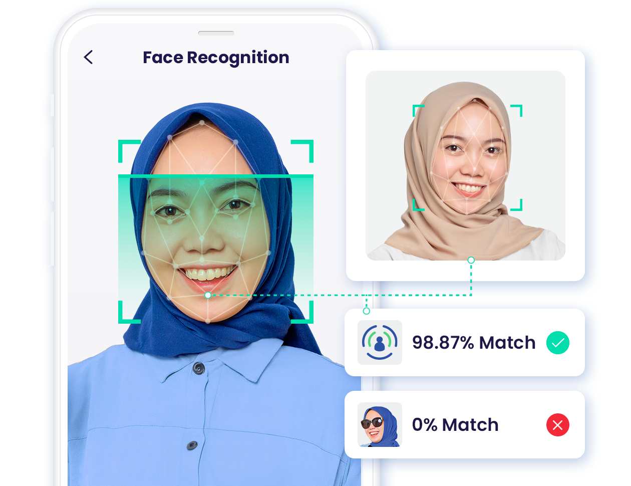 Icon Verihubs Teknologi biometrik terbaik